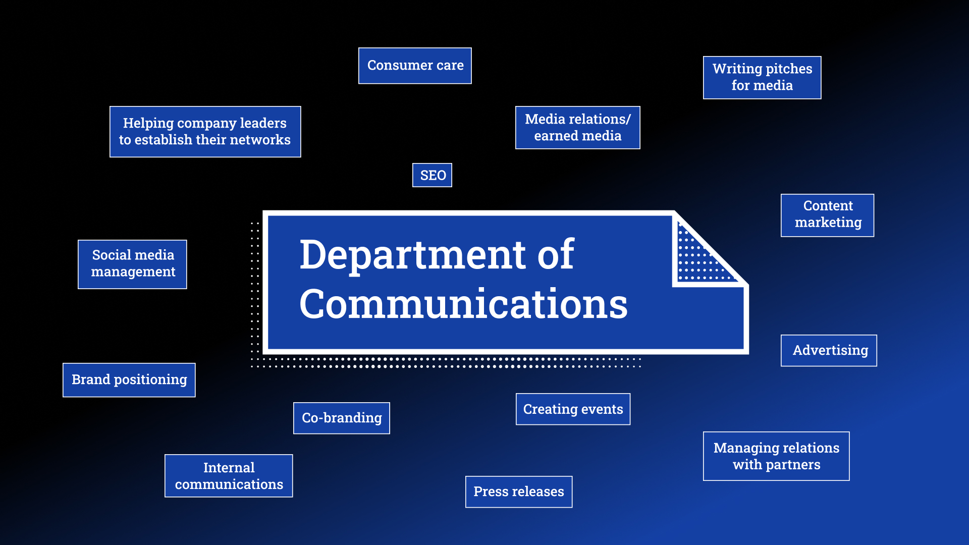 department-of-communications.jpg