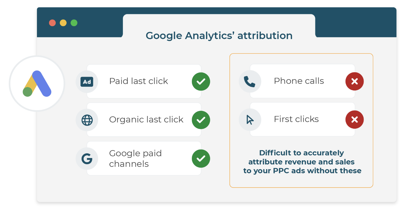 Google analytics attribution