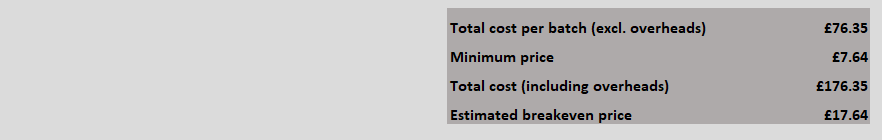 Estimated breakeven section of the pricing calculator