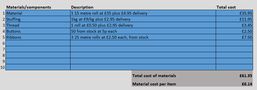Materials section of the pricing calculator