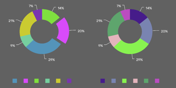 Example donut charts
